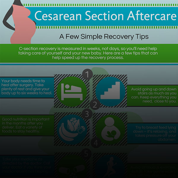 c section recovery