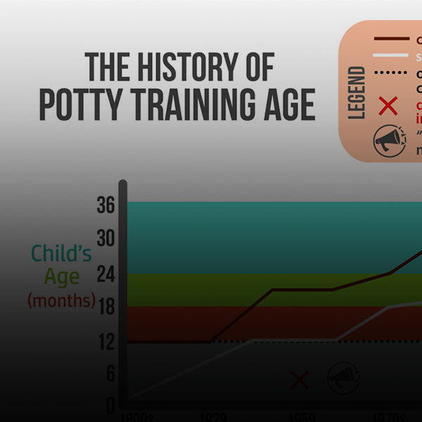 Potty Training Age